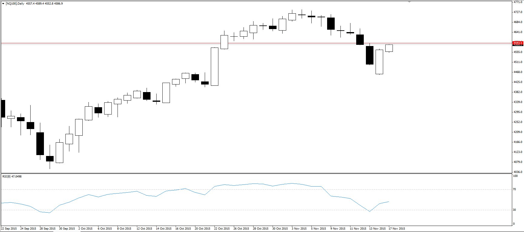 Forex en directo