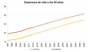 Porque el tiempo pasa volando, tener un plan no es la solución