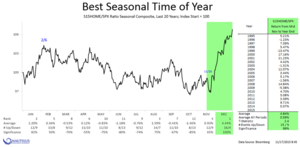 Barómetro de Mercado - Final de Año Alcista