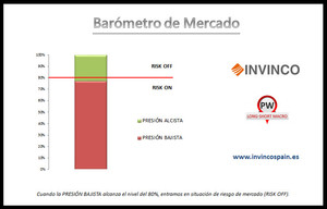 Barómetro de Mercado - Final de Año Alcista