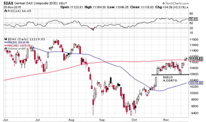 Las SMA 200 aguantan como soporte