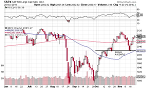 Las SMA 200 aguantan como soporte