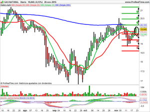 Recomendaciones de Caixabank, Atresmedia y Gas Natural Recomendaciones de Caixabank, Atresmedia y Gas Natural