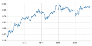 La "Abenomics" no despega en Japón