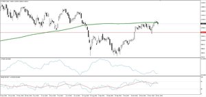 Ibex: ¿Caeremos por debajo de los 10.000?
