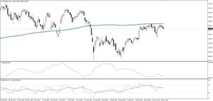 Ibex: ¿Caeremos por debajo de los 10.000?