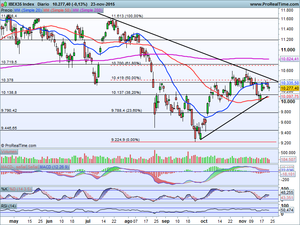 ¿Teoría de la Opinión contraria? Análisis Índices Ibex-35, Dax, Eurostoxx50 e Ideas de trading en: Acciona, Amadeus