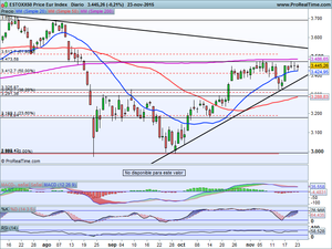 ¿Teoría de la Opinión contraria? Análisis Índices Ibex-35, Dax, Eurostoxx50 e Ideas de trading en: Acciona, Amadeus