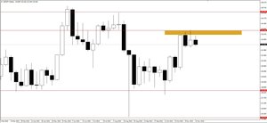 ¿Volverán las caídas en el USD/JPY?