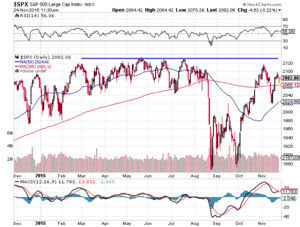 Por qué creo que Estados Unidos está en pleno techo de mercado