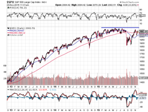 Por qué creo que Estados Unidos está en pleno techo de mercado