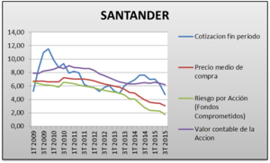 La evolución de la cartera hacia la excelencia