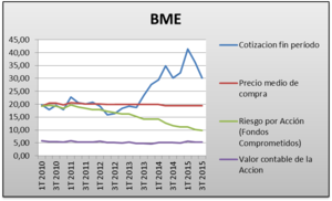 La evolución de la cartera hacia la excelencia