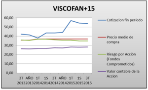 La evolución de la cartera hacia la excelencia