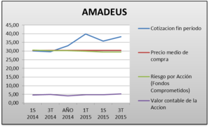 La evolución de la cartera hacia la excelencia
