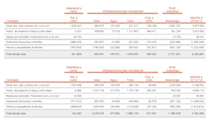 Mi interpretación personal de lo que pasará con Abengoa - Análisis de las cuentas 3T2015