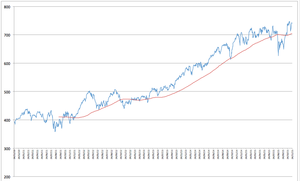Análisis de sectores de acciones USA