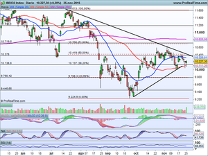 ¿Preparados para romper?.. Al alza? Análisis Ibex-35, Dax-Dow Jones. Ideas de Trading en Volkswagen y Grifols