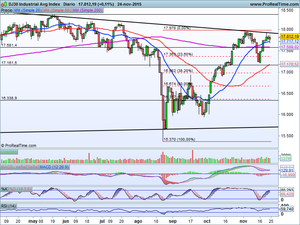¿Preparados para romper?.. Al alza? Análisis Ibex-35, Dax-Dow Jones. Ideas de Trading en Volkswagen y Grifols