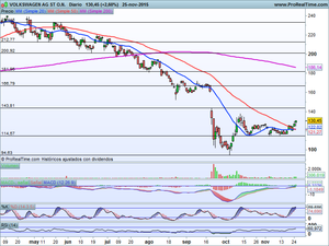 ¿Preparados para romper?.. Al alza? Análisis Ibex-35, Dax-Dow Jones. Ideas de Trading en Volkswagen y Grifols
