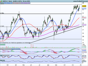 ¿Preparados para romper?.. Al alza? Análisis Ibex-35, Dax-Dow Jones. Ideas de Trading en Volkswagen y Grifols
