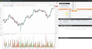 Futuros del DAX y mini-DAX ¿Cómo negociarlos con iBroker?