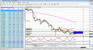 Conexión Wall Street con Melchor Armenta