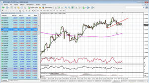 Conexión Wall Street con Melchor Armenta