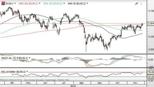 Rally de Navidad ¿Suele subir la bolsa en la recta final del año?