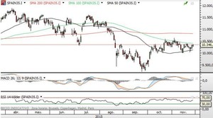 Rally de Navidad ¿Suele subir la bolsa en la recta final del año?