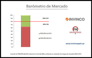 Barómetro de Mercado - En Busca de Nuevos Máximos