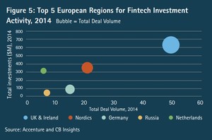 Fintech: Qué es y ejemplos de empresas de tecnología financiera