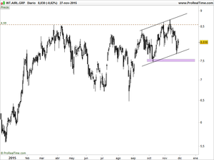 Sherlock Holmes y el misterio de IAG