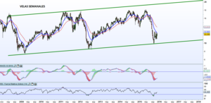 Análisis técnico de Repsol: una visión diferente
