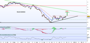 Análisis técnico de Repsol: una visión diferente