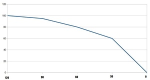 ¿Cómo aprovecharnos de un aumento de la volatilidad?