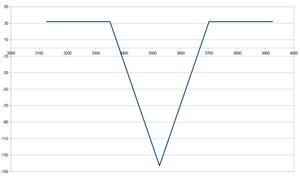 ¿Cómo aprovecharnos de un aumento de la volatilidad?