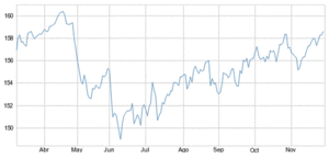 Bund: el cartero siempre llama dos veces
