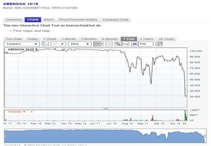 Abengoa, ¿al borde del precipicio o en plena caída libre?