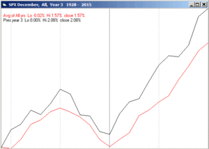 Estacionalidad S&P500 - Diciembre