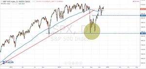 Revisando SP500 a través de la acumulación-distribución