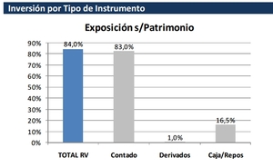 Valentum reduce posiciones en Danone y aumenta en Dufry, EDPR y Michael Kors. Informe de Noviembre