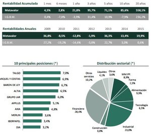 Metagestión: Comentario de noviembre 2015