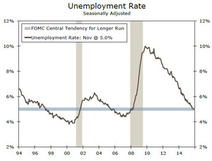 Barómetro de Mercado - Buen Dato de Desempleo