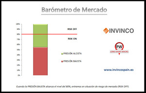 Barómetro de Mercado - Buen Dato de Desempleo