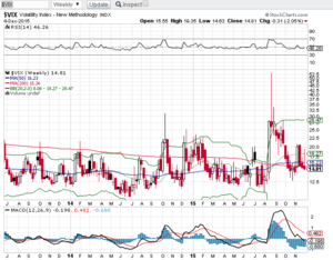 Seguimiento Operativa de Venta de Spreads 6  Diciembre 2015