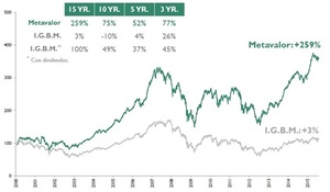 Metagestión: Presentación a inversores 9 de diciembre