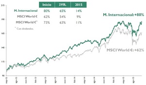 Metagestión: Presentación a inversores 9 de diciembre
