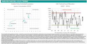 Gestión del ciclo FI | Carta Noviembre 2015