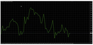 Introducción al Análisis Técnico